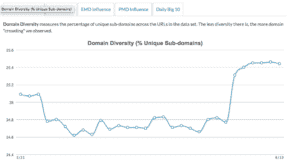 0 xeDvwW25FW q cx2 Diversity 1 | Ranking and Search Volatility | Media Rocket Studio