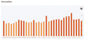 0 HkOz1cvuGemvdW78 Chart 4 | Ranking and Search Volatility | Media Rocket Studio