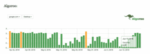 0 VJLqLWB9dFv5lhjS Chart 5 | Ranking and Search Volatility | Media Rocket Studio