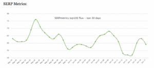 0 evB3XM5coTyvtX0h Chart 2 | Ranking and Search Volatility | Media Rocket Studio